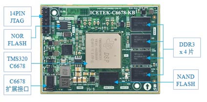 ICETEK-C6678-KB: 8-core digital signal processor core board(图2)