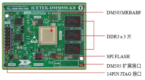 ICETEK-DM505M-KB: Core board for visual analysis(图1)