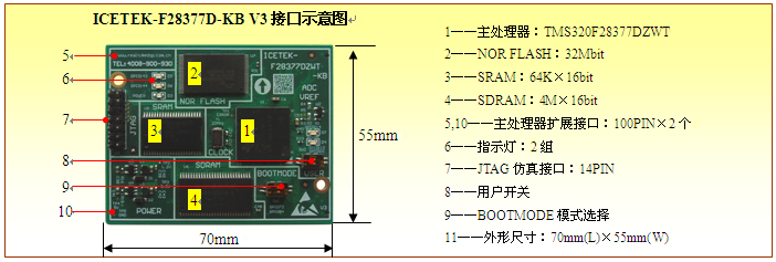 ICETEK-F28377D-KB V3：F28377双核微控制器最小核心板(图1)