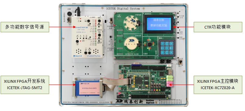 ICETEK-XC7Z020-S60A：Xilinx Zynq教学实验系统(图1)